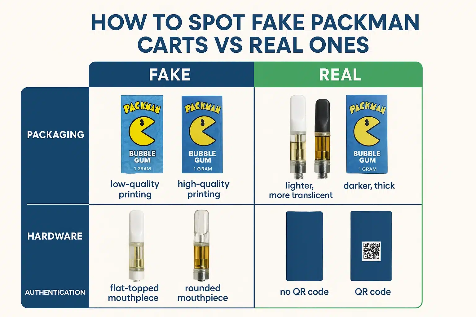 newPackman Carts: The Ultimate 2025 Guide - Reviews, Safety, & Authenticityprofessional infographic showing how to spot fake